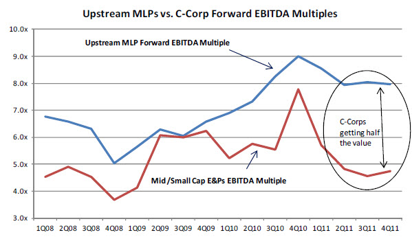 MLP Investing: Energy Partnership Income Streams